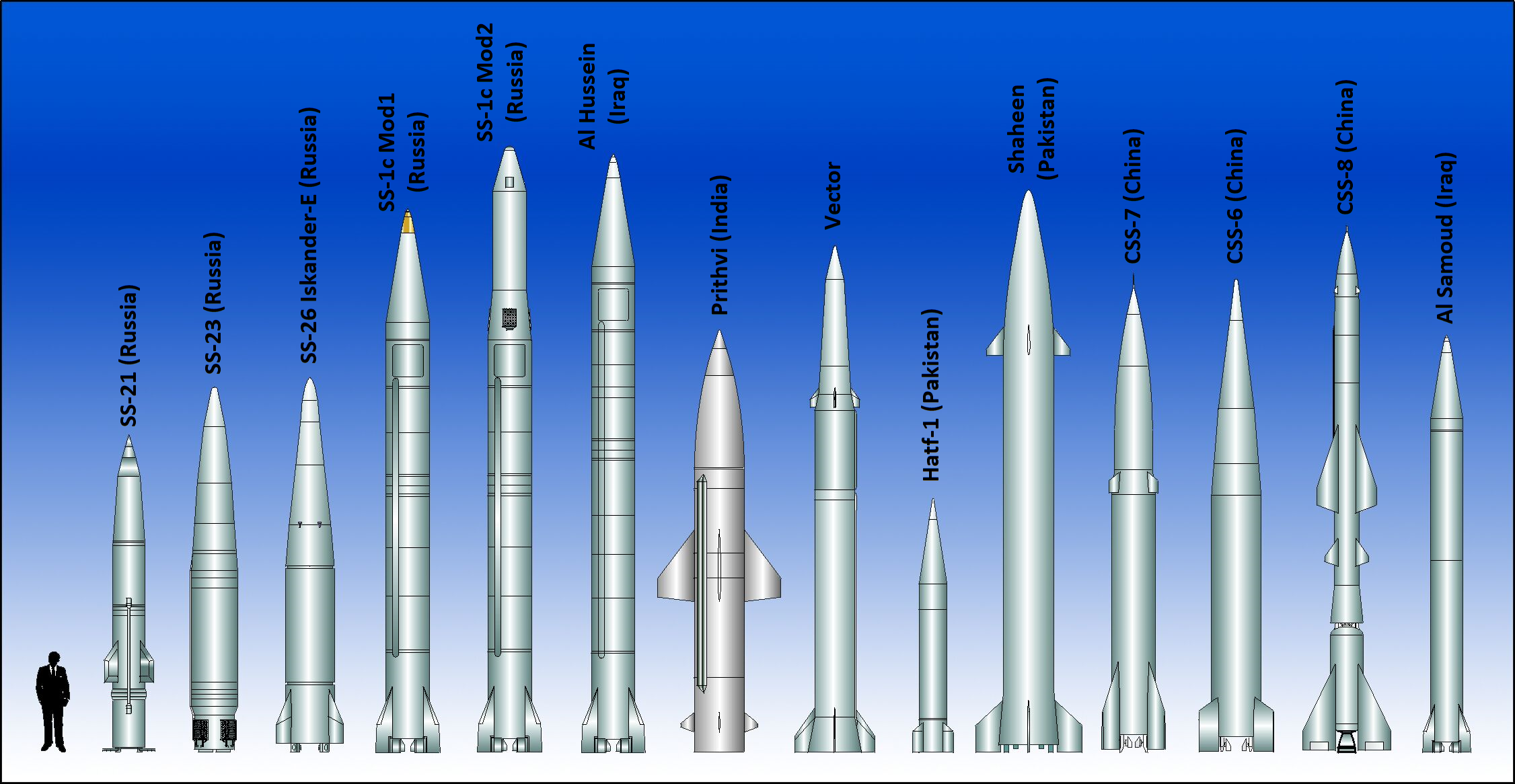 TÊN LỬA CỦA NGA VÀ LIÊN XÔ SRBM - Long