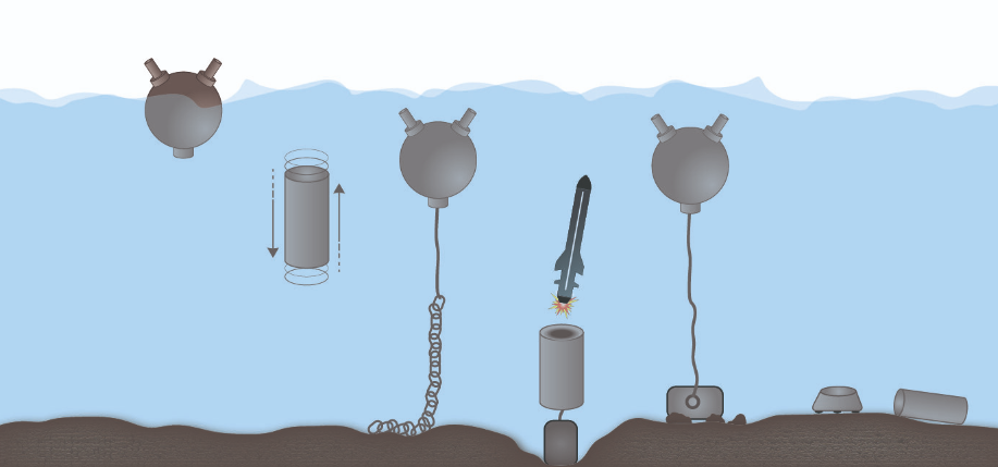 MÌN, THỦY LÔI (Naval mine) Mine lemokilo.com 1