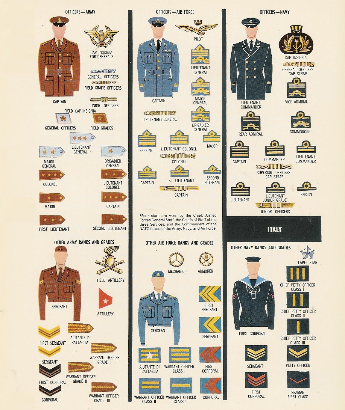 CẤP BẬC VÀ PHÙ HIỆU TRONG NATO (Ranks and insignia of NATO) - Lemo's ...